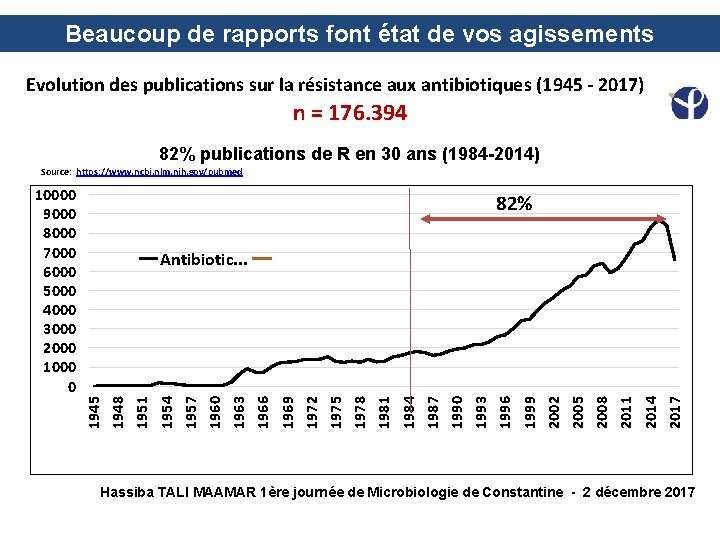 Beaucoup de rapports font état de vos agissements Evolution des publications sur la résistance