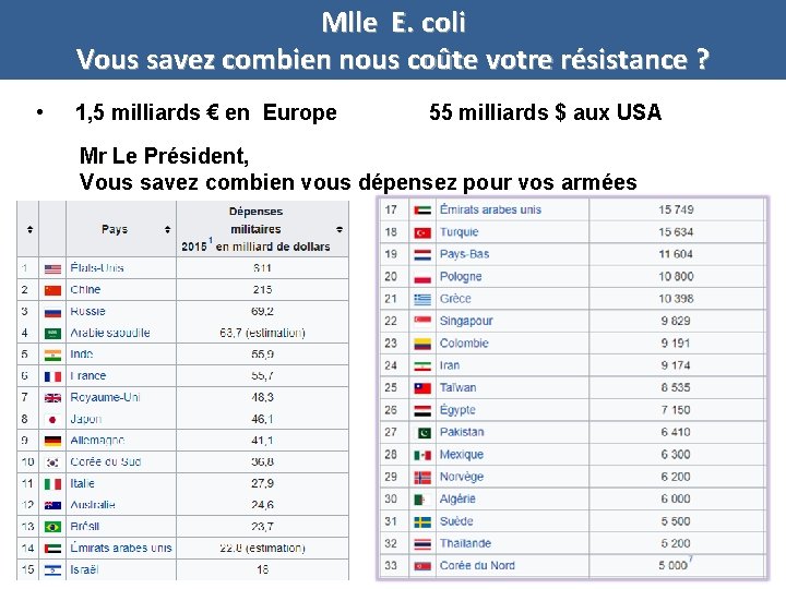 Mlle E. coli Vous savez combien nous coûte votre résistance ? • 1, 5