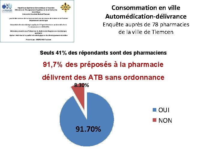 Consommation en ville Automédication-délivrance Enquête auprès de 78 pharmacies de la ville de Tlemcen