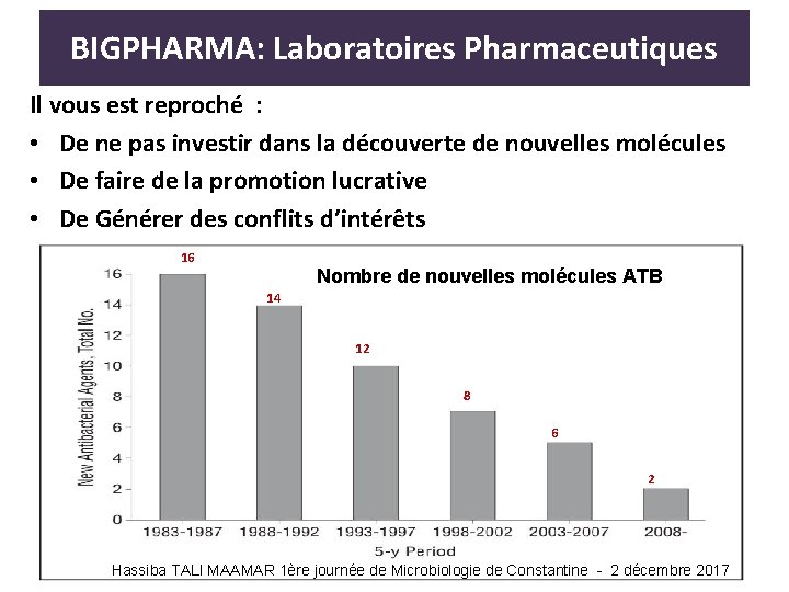 BIGPHARMA: Laboratoires Pharmaceutiques Il vous est reproché : • De ne pas investir dans