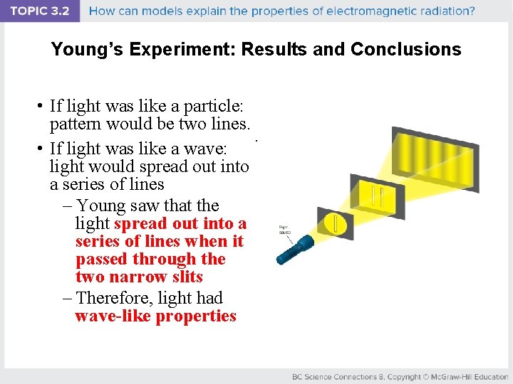 Young’s Experiment: Results and Conclusions • If light was like a particle: pattern would