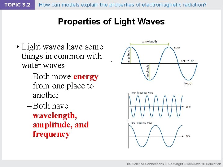 Properties of Light Waves • Light waves have some things in common with water
