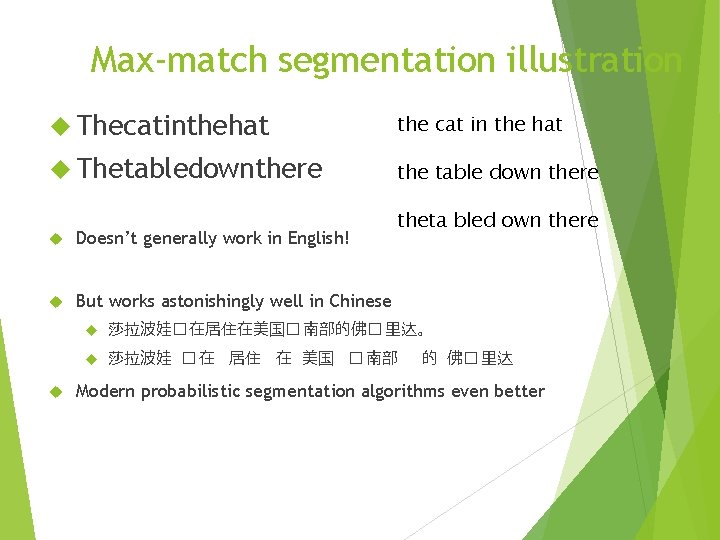 Max-match segmentation illustration Thecatinthehat the cat in the hat Thetabledownthere the table down there
