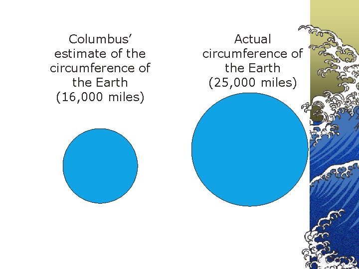 Columbus’ estimate of the circumference of the Earth (16, 000 miles) Actual circumference of