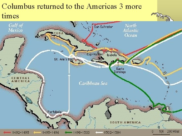 Columbus returned to the Americas 3 more times 
