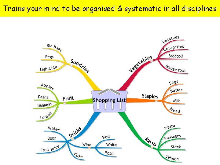 Trains your mind to be organised & systematic in all disciplines 