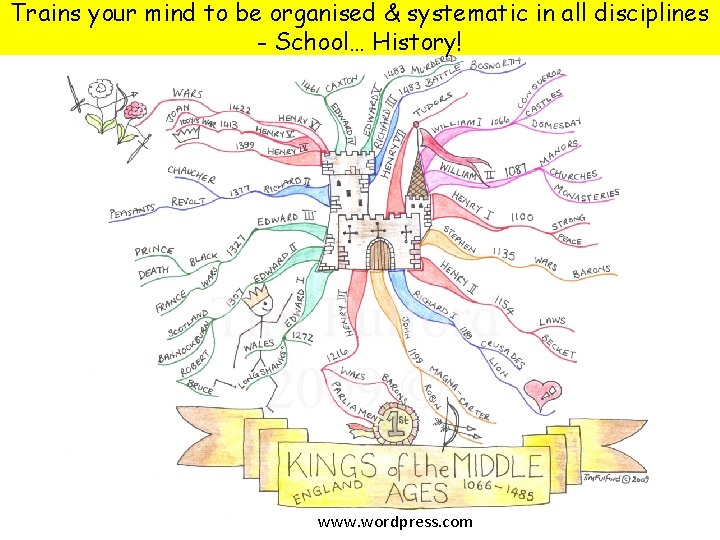 Trains your mind to be organised & systematic in all disciplines - School… History!