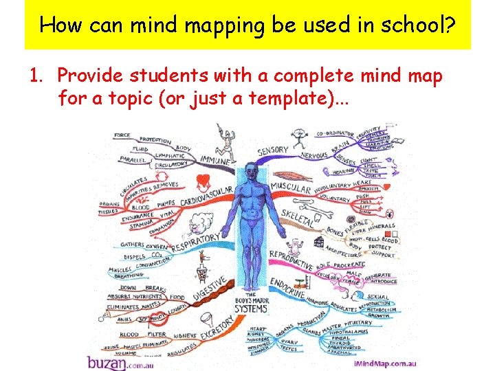 How can mind mapping be used in school? 1. Provide students with a complete