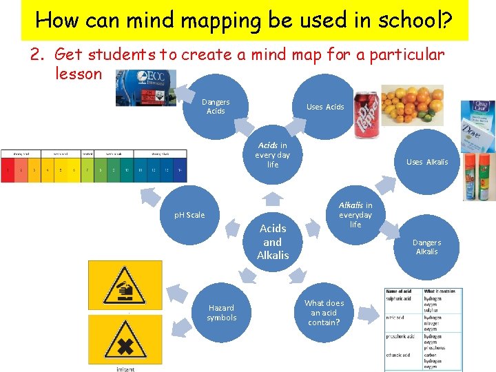 How can mind mapping be used in school? 2. Get students to create a