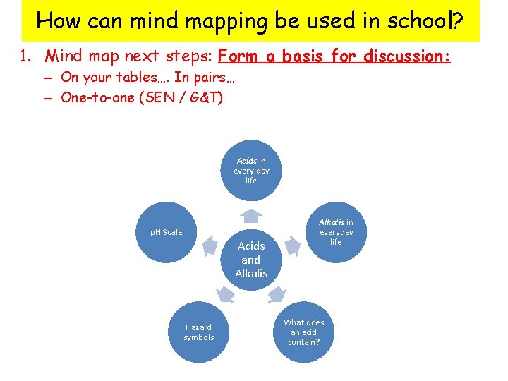 How can mind mapping be used in school? 1. Mind map next steps: Form