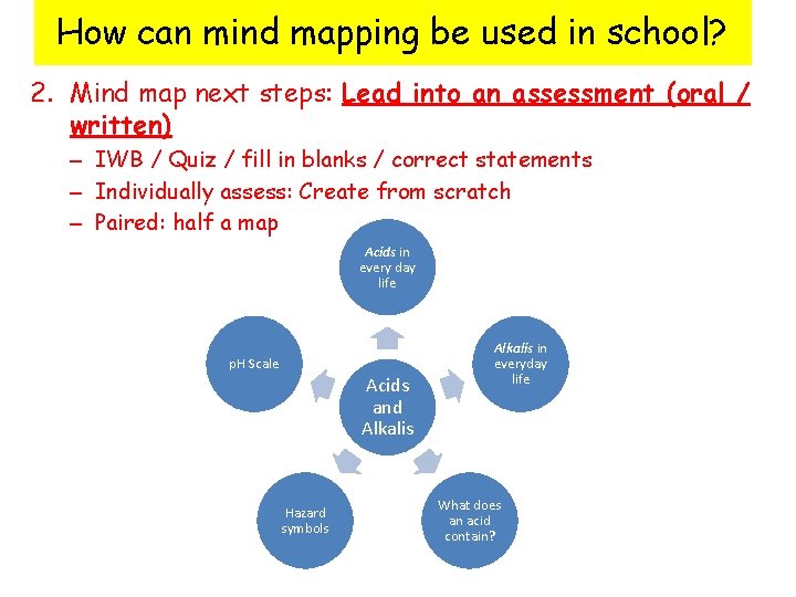 How can mind mapping be used in school? 2. Mind map next steps: Lead