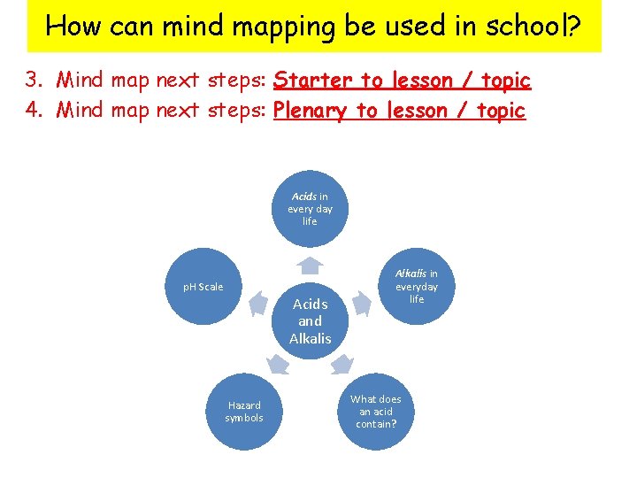 How can mind mapping be used in school? 3. Mind map next steps: Starter