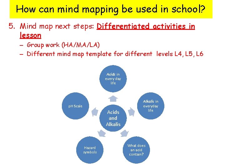 How can mind mapping be used in school? 5. Mind map next steps: Differentiated