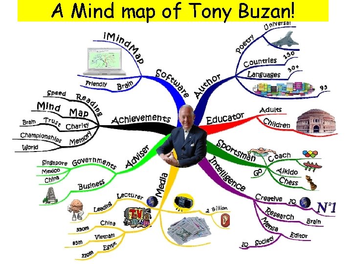 A Mind map of Tony Buzan! 