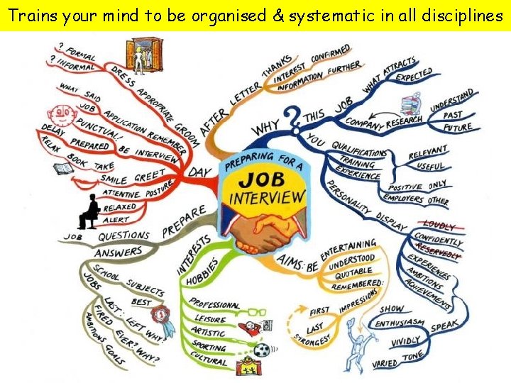 Trains your mind to be organised & systematic in all disciplines 