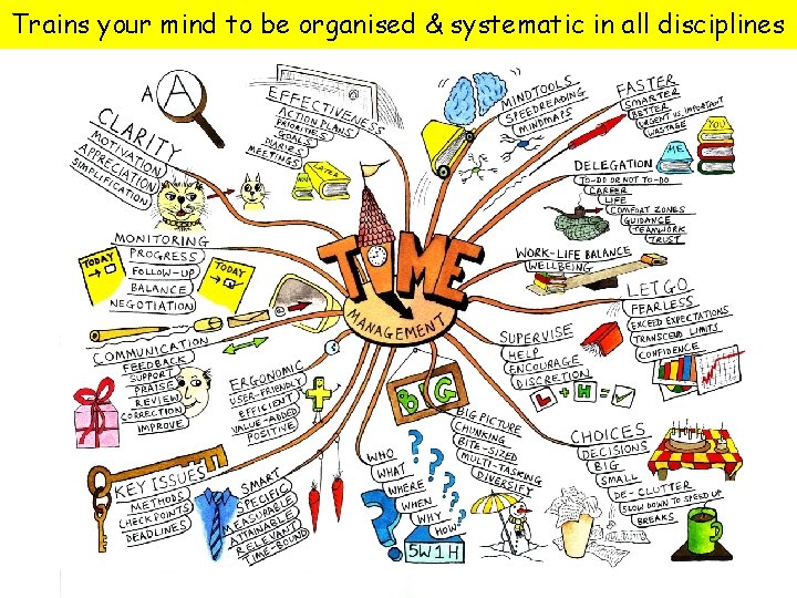 Trains your mind to be organised & systematic in all disciplines 