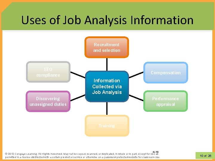 Uses of Job Analysis Information Recruitment and selection EEO compliance Compensation Information Collected via