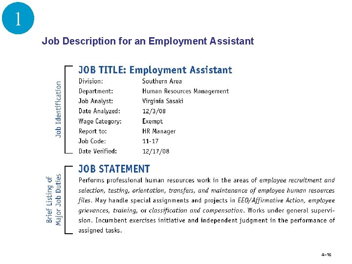 1 Job Description for an Employment Assistant 4– 16 