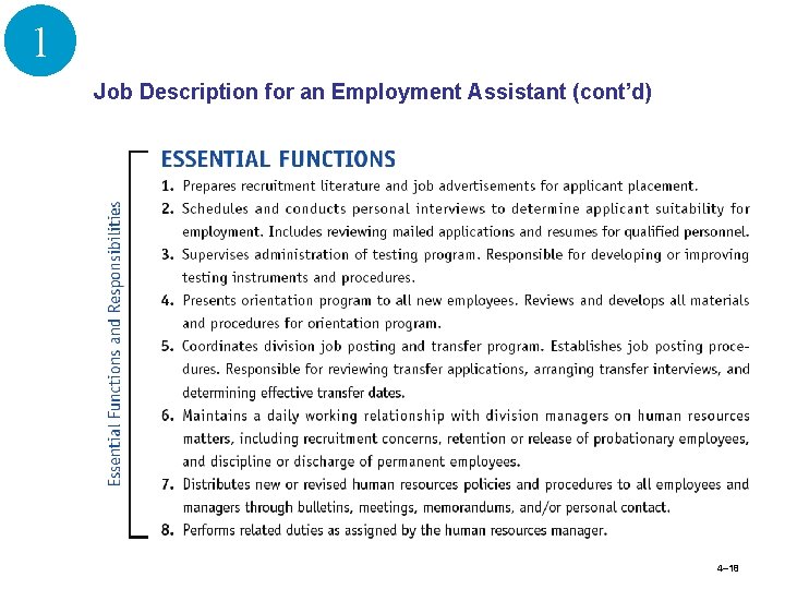 1 Job Description for an Employment Assistant (cont’d) 4– 18 