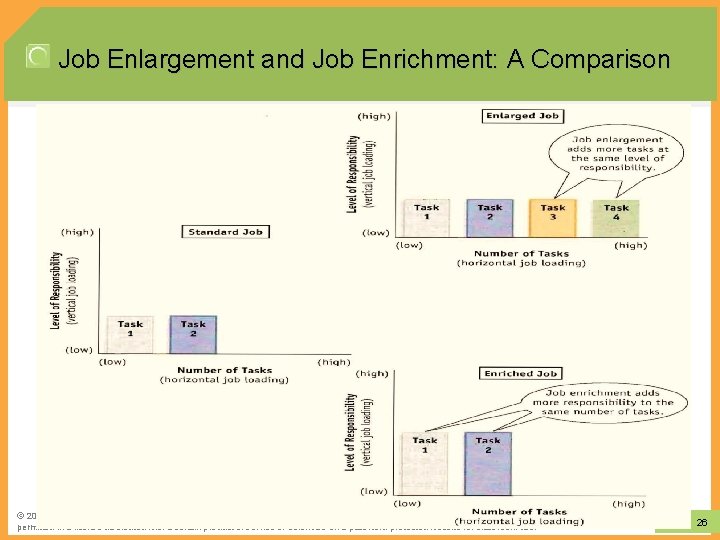 Job Enlargement and Job Enrichment: A Comparison © 2012 Learning. All Rights Reserved. May