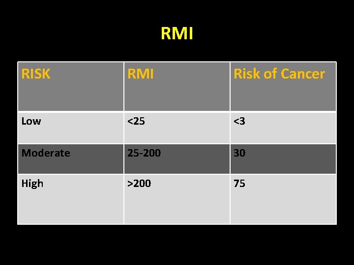 RMI RISK RMI Risk of Cancer Low <25 <3 Moderate 25 -200 30 High