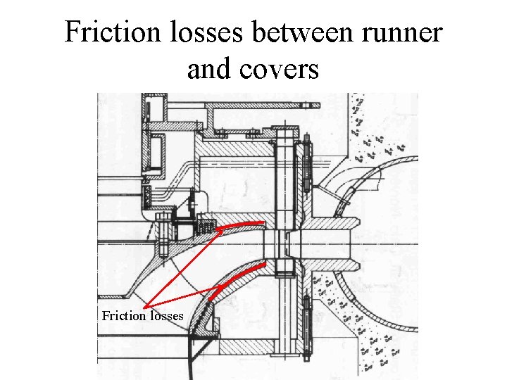 Friction losses between runner and covers Friction losses 