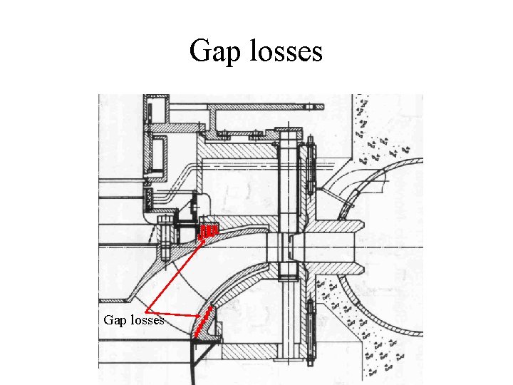 Gap losses 