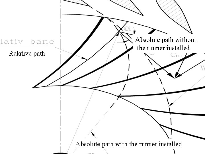 Relative path Absolute path without the runner installed Absolute path with the runner installed