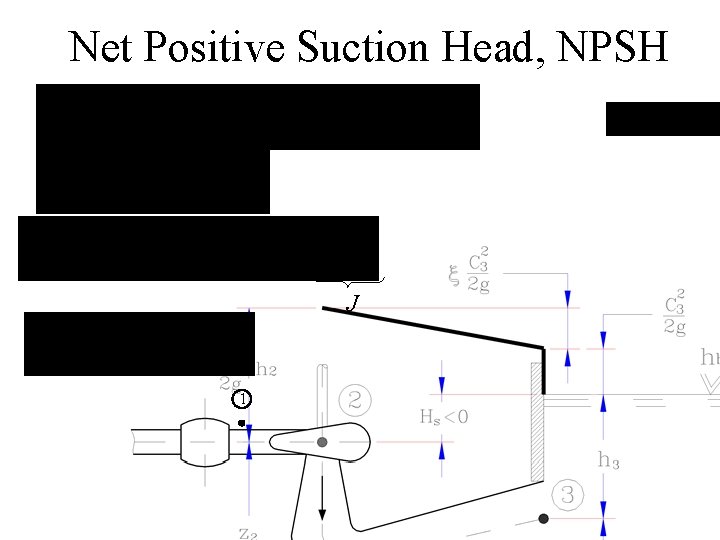Net Positive Suction Head, NPSH J 1 