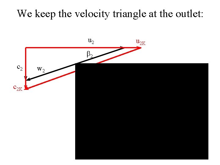 We keep the velocity triangle at the outlet: u 2 b 2 c 2