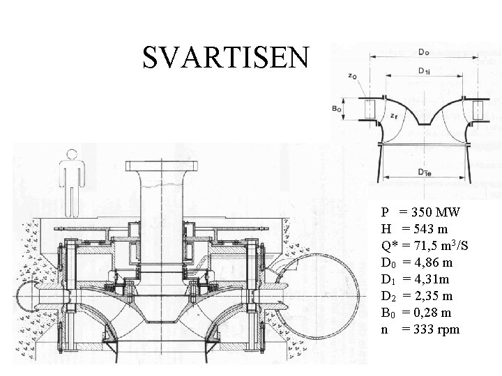 SVARTISEN P = 350 MW H = 543 m Q* = 71, 5 m