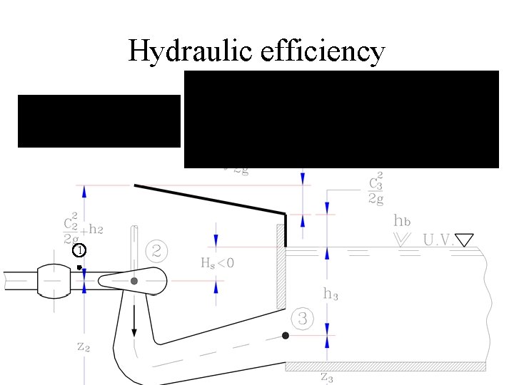 Hydraulic efficiency 1 