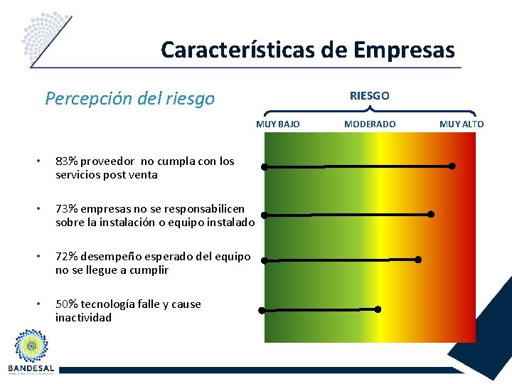 Características de Empresas Percepción del riesgo RIESGO MUY BAJO • 83% proveedor no cumpla