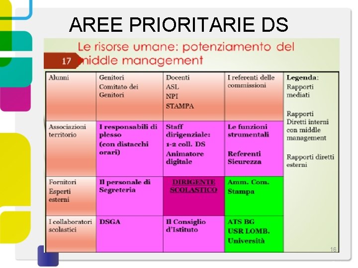 AREE PRIORITARIE DS 16 