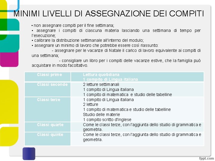 MINIMI LIVELLI DI ASSEGNAZIONE DEI COMPITI • non assegnare compiti per il fine settimana;