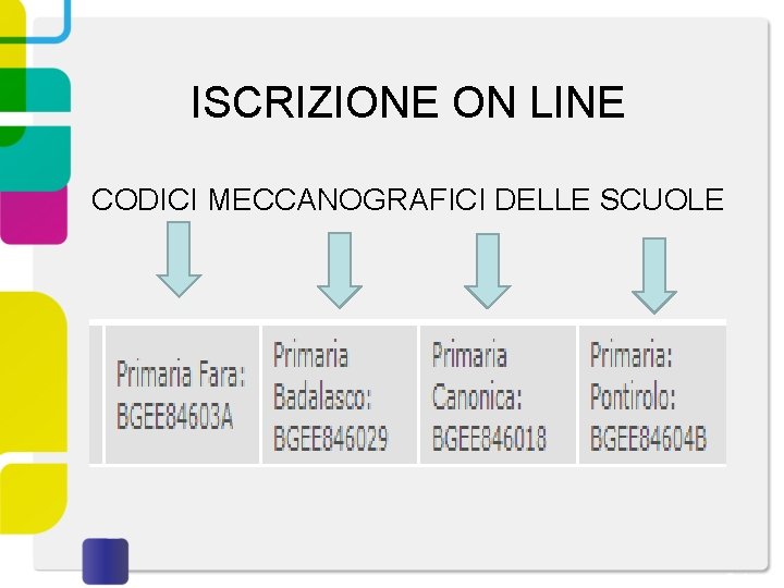 ISCRIZIONE ON LINE CODICI MECCANOGRAFICI DELLE SCUOLE 