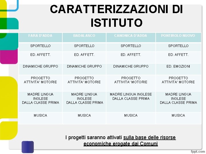 CARATTERIZZAZIONI DI ISTITUTO FARA D’ADDA BADALASCO CANONICA D’ADDA PONTIROLO NUOVO SPORTELLO ED. AFFETT. DINAMICHE