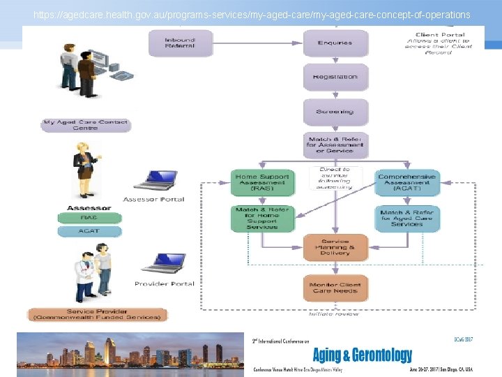 https: //agedcare. health. gov. au/programs-services/my-aged-care-concept-of-operations Page 6 