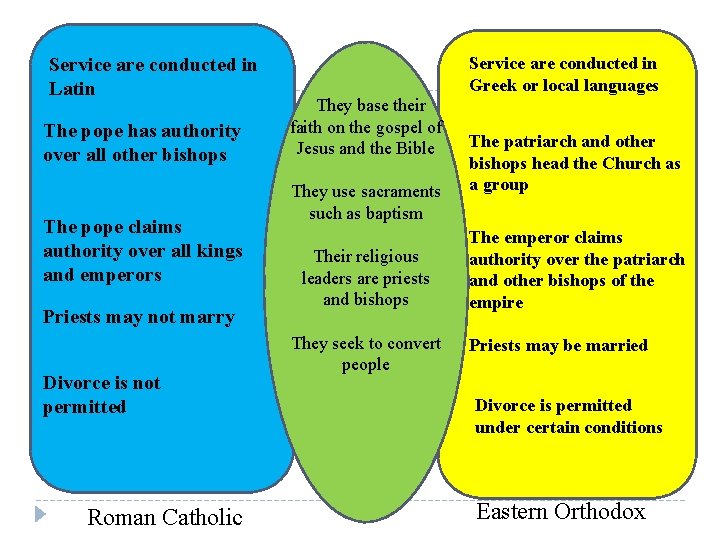 Service are conducted in Latin The pope has authority over all other bishops The