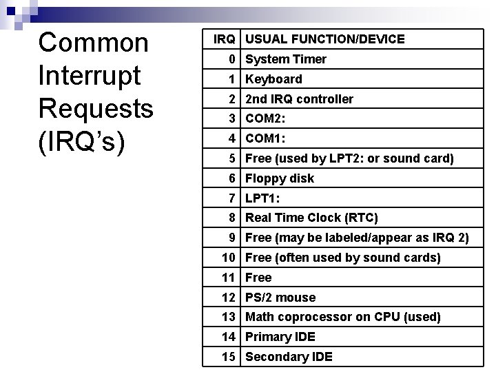 Common Interrupt Requests (IRQ’s) IRQ USUAL FUNCTION/DEVICE 0 System Timer 1 Keyboard 2 2