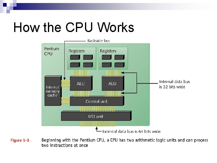 How the CPU Works 