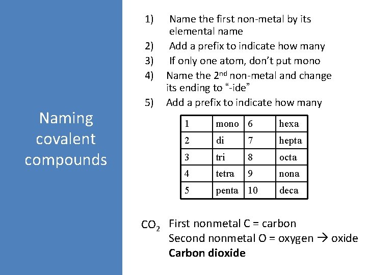 1) 2) 3) 4) Naming covalent compounds 5) Name the first non-metal by its