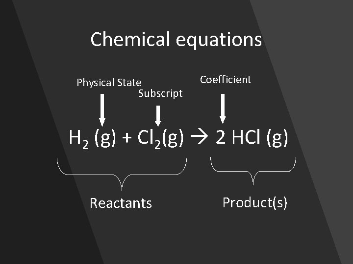 Chemical equations Physical State Subscript Coefficient H 2 (g) + Cl 2(g) 2 HCl