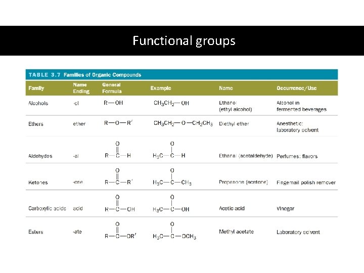 Functional groups 