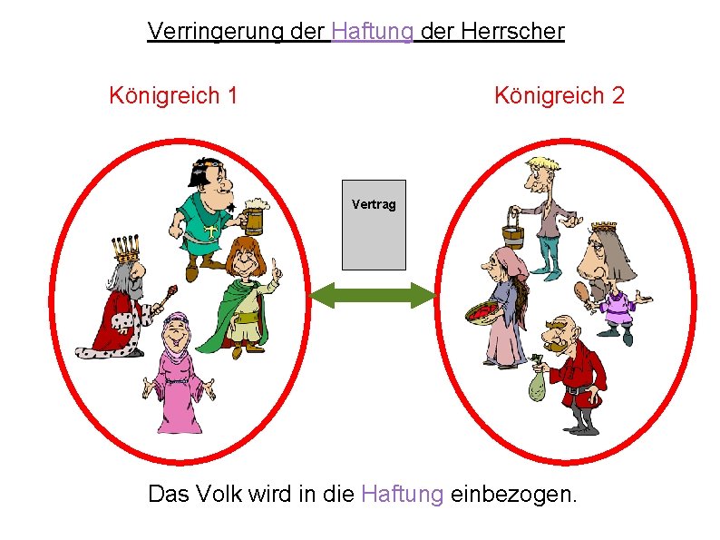 Verringerung der Haftung der Herrscher Königreich 1 Königreich 2 Vertrag Das Volk wird in