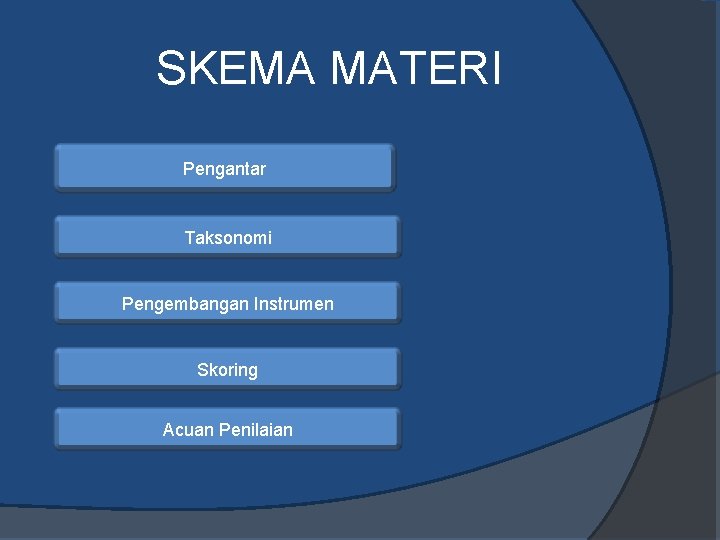 SKEMA MATERI Pengantar Taksonomi Pengembangan Instrumen Skoring Acuan Penilaian 