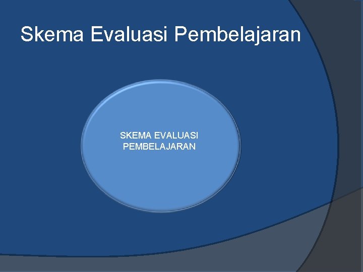 Skema Evaluasi Pembelajaran SKEMA EVALUASI PEMBELAJARAN 