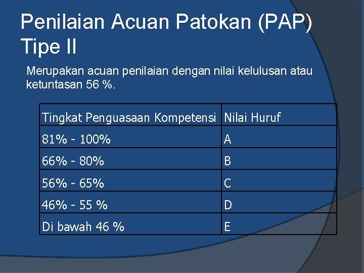 Penilaian Acuan Patokan (PAP) Tipe II Merupakan acuan penilaian dengan nilai kelulusan atau ketuntasan