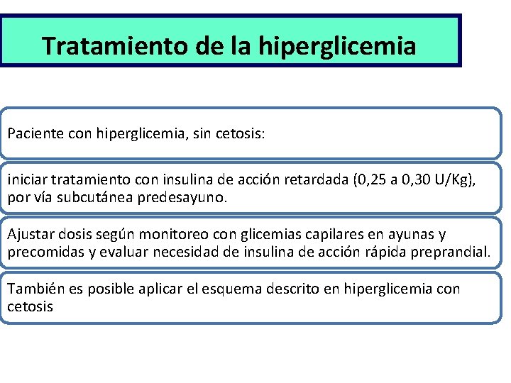 Tratamiento de la hiperglicemia Paciente con hiperglicemia, sin cetosis: iniciar tratamiento con insulina de