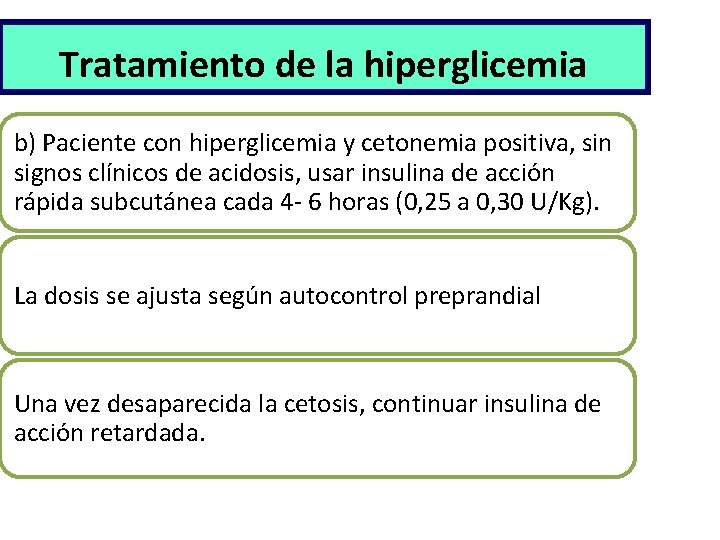 Tratamiento de la hiperglicemia b) Paciente con hiperglicemia y cetonemia positiva, sin signos clínicos